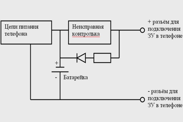 Ссылки сайтов даркнета