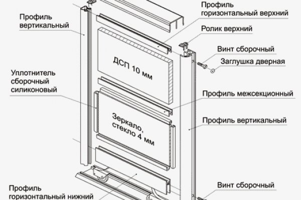 Кракен даркнет площадка ссылка