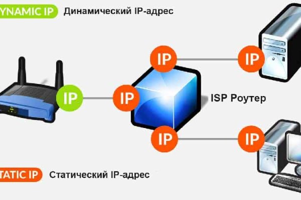 Войти даркнет