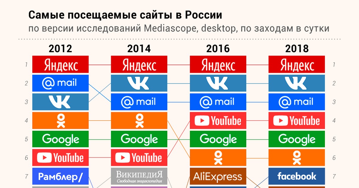 Какой нужен тор чтоб зайти в кракен